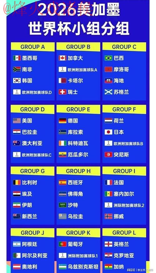 2026世界杯比分官方 2026世界杯比分官方