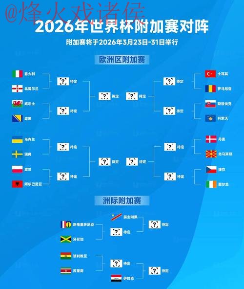 2026世界杯盘口分析