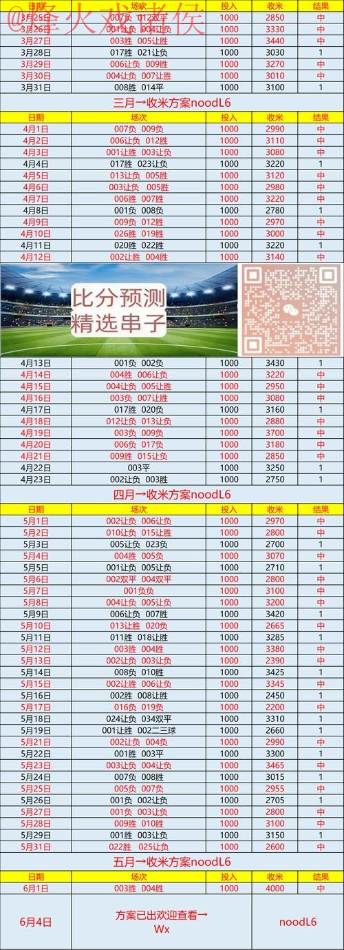 世界杯预测安卓