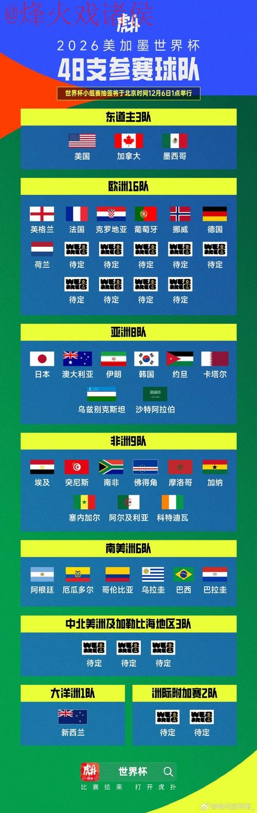 世界杯比分最新地址热门