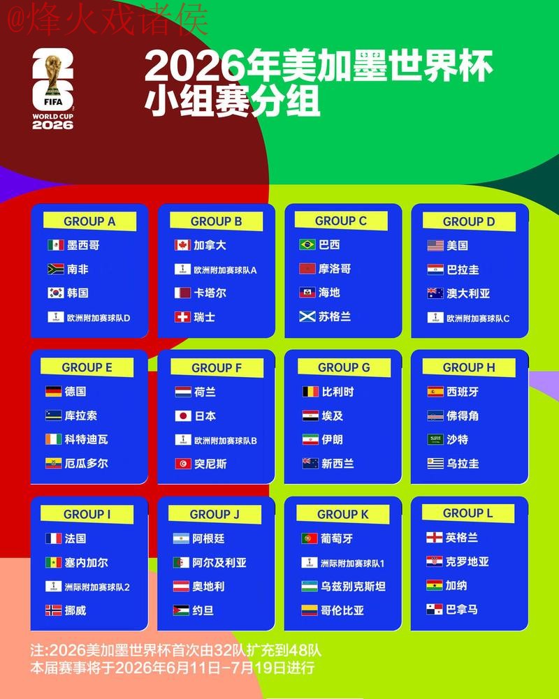 2026世界杯竞猜最新热门